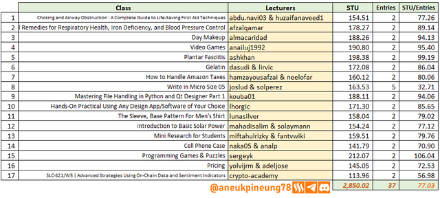 SLCs21w05-Stats-tb07.png