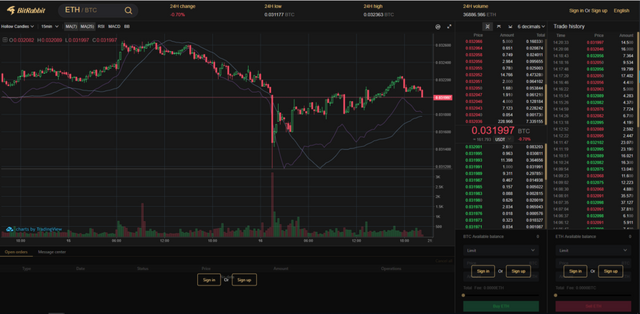 BitRabbit-Trading-View-1024x502.png