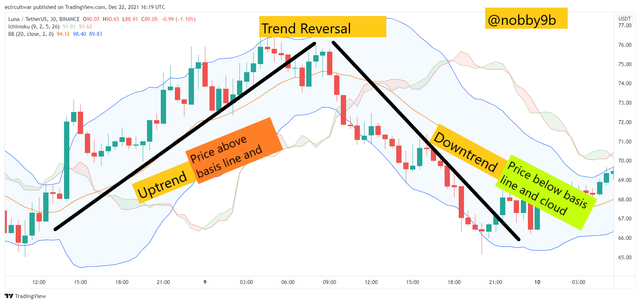 downtrend trend reversal.png