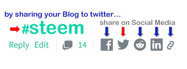 i love steem share to Social Media 3.jpg