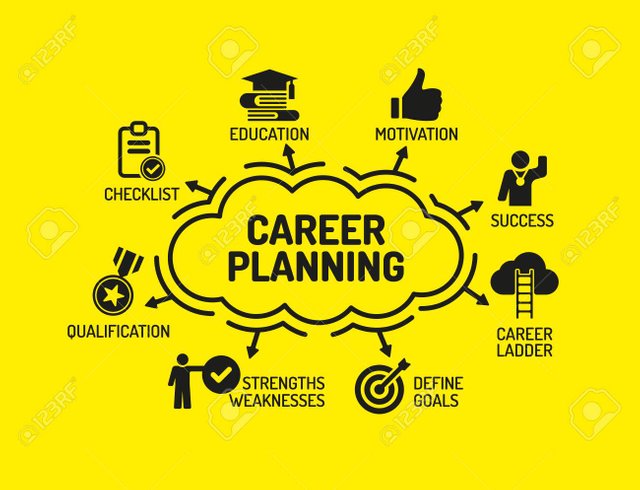 61463881-career-planning-chart-with-keywords-and-icons-on-yellow-background.jpg