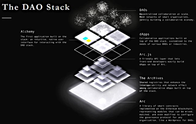 DAOstack structure-.jpg