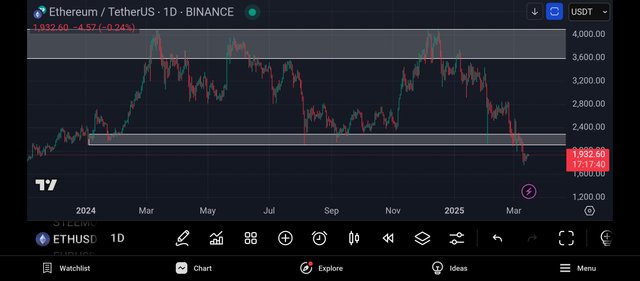 Screenshot_2025-03-16-07-42-21-013_com.tradingview.tradingviewapp.jpg