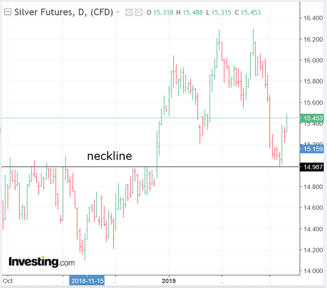 Screenshot_2019-03-12 Silver Futures Chart - Investing com.png