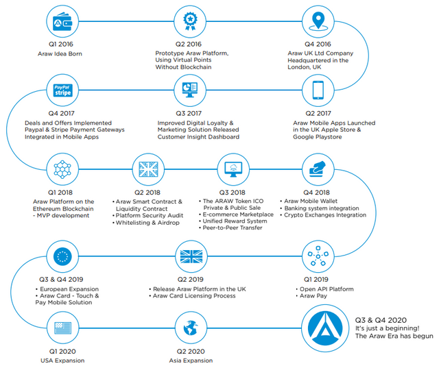 araw-roadmap.png