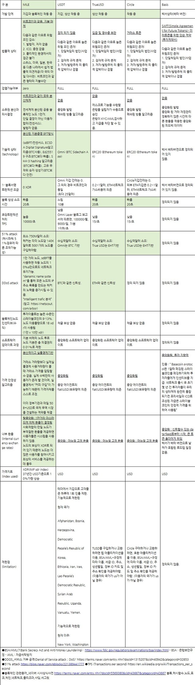 스테이블코인 비교표.jpg