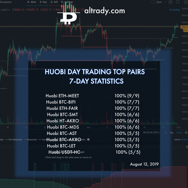 aug 12 huobi day trading top pairs.png