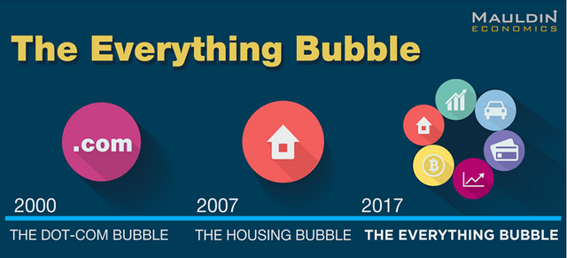 Everything Bubble by Mauldin Economics