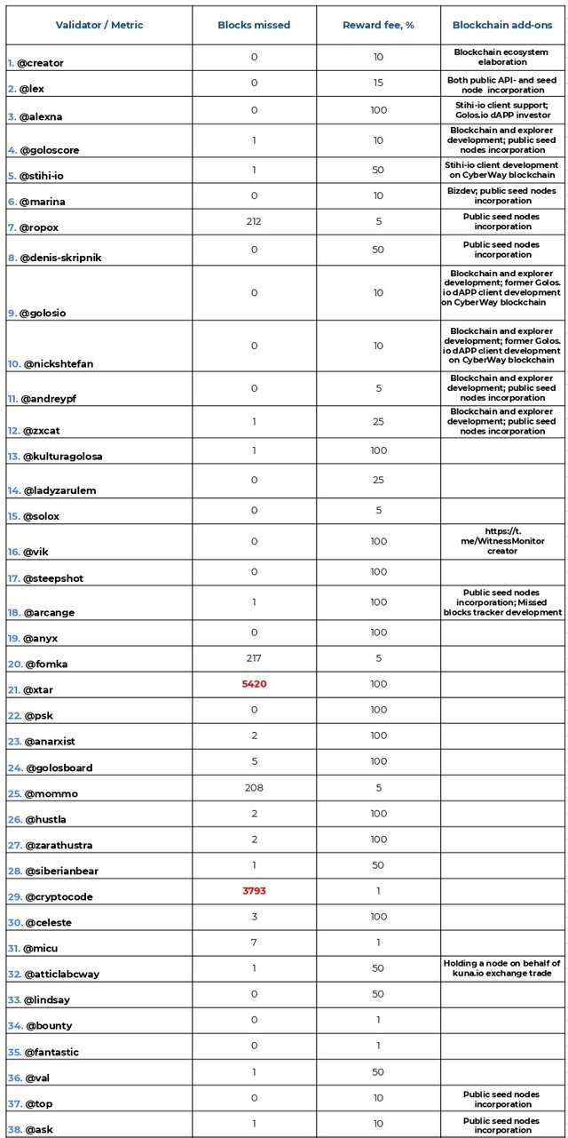 Validators 19-26 - Лист1 (1)_page-0001.jpg