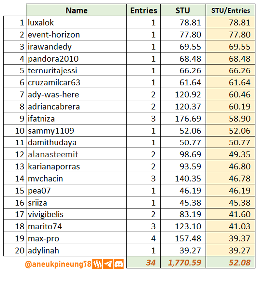 SLCs21w02-Stats-tb06.png