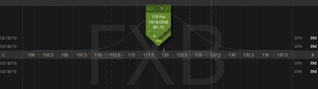 01. Closing FXB Straddle - profit $1.32 - 09.09.2019 copy.png