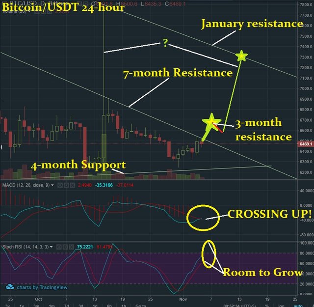 Nov 5 BTC T&A.jpg