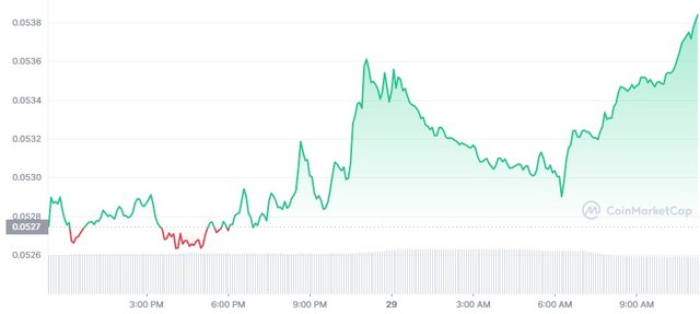 TRX_1D_graph_coinmarketcap.jpg