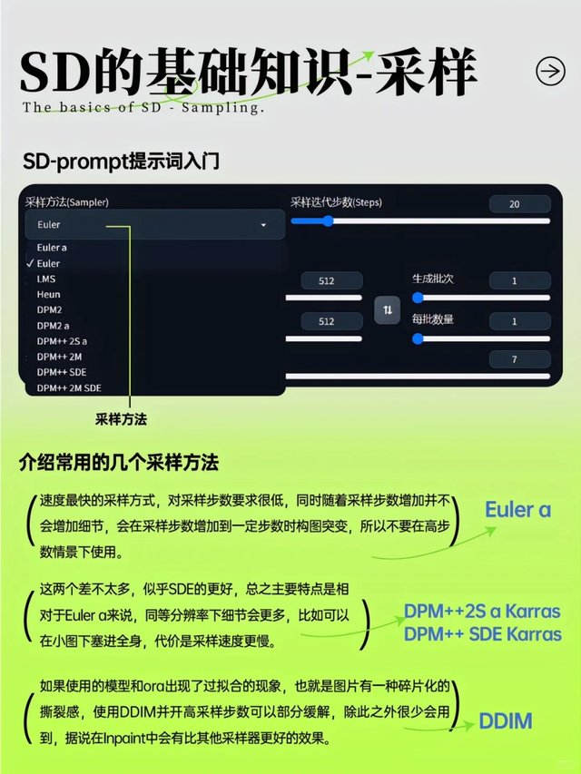 保姆级新手SD入门教程！一键安装使用！_9_鱼丸AI_来自小红书网页版.jpg