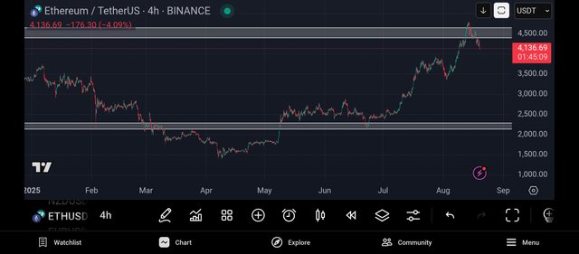 Screenshot_2025-08-19-23-14-51-963_com.tradingview.tradingviewapp.jpg