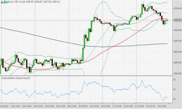 BTCUSD 29 1 2024.png