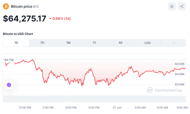 BTC-Price-June-22-768x460.png