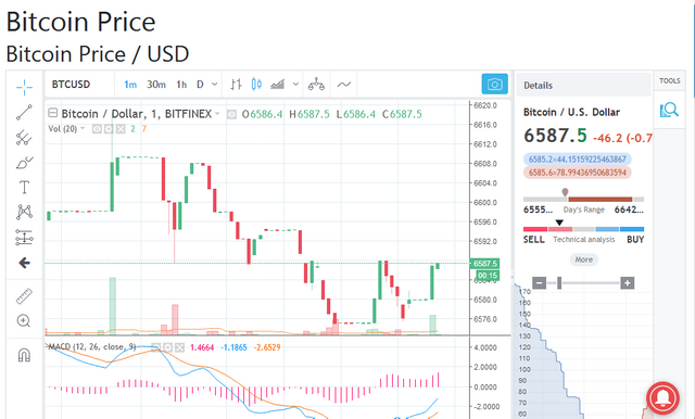 Bitcoin Stock Chart Usd