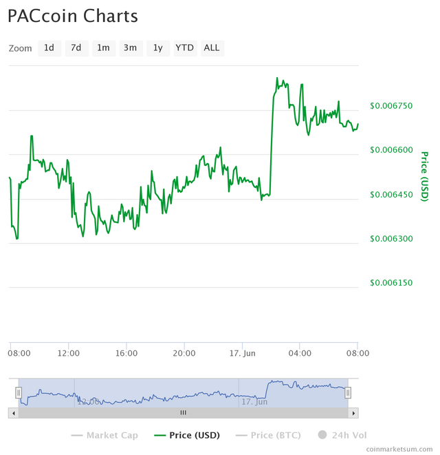 chart.png