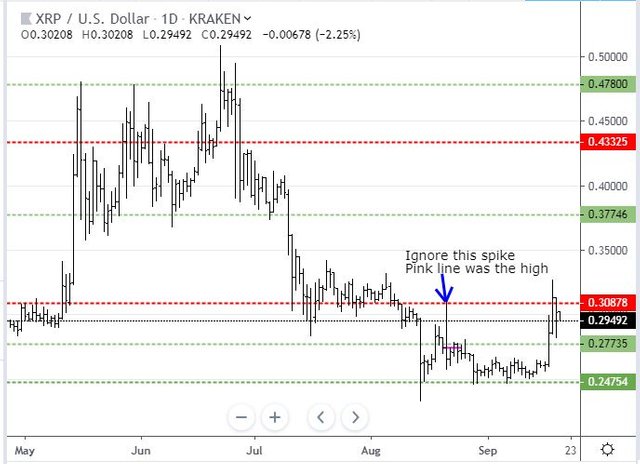 Sep19XRP.JPG