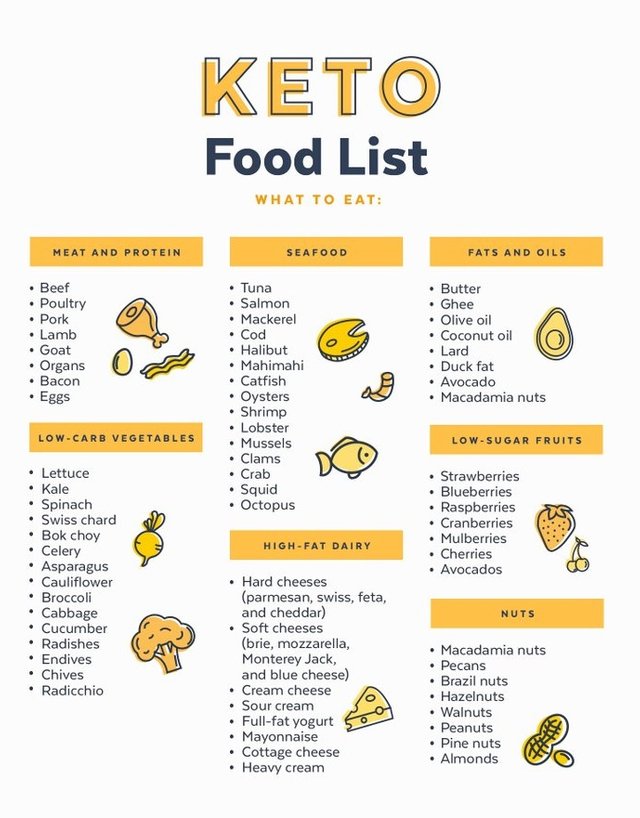 Keto-Food-List.jpg