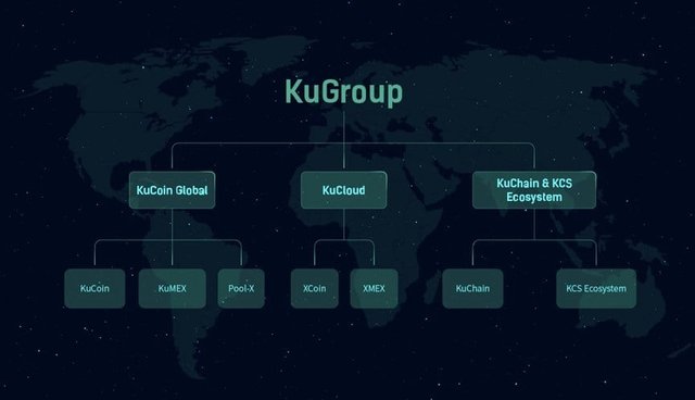 KuCoin Restructure 1.jpeg