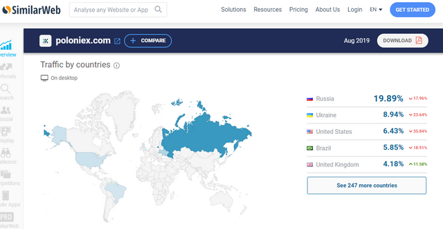 19percent poloniex russia.PNG