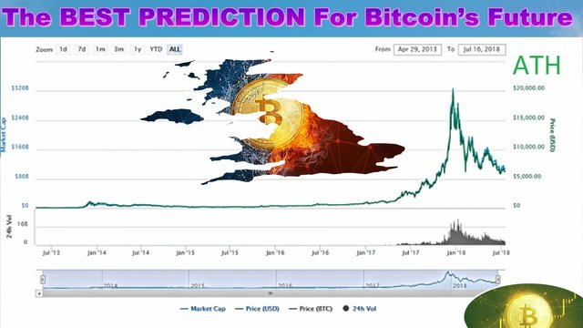 The BEST PREDICTION For Bitcoin’s Future.jpg