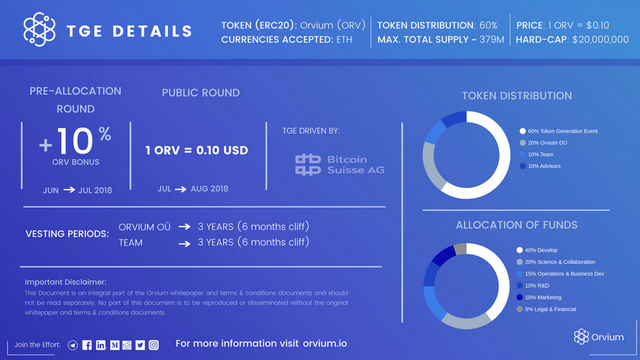 orvium token.png