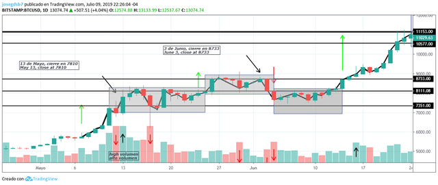 btc analisis 9_7_19_3.png