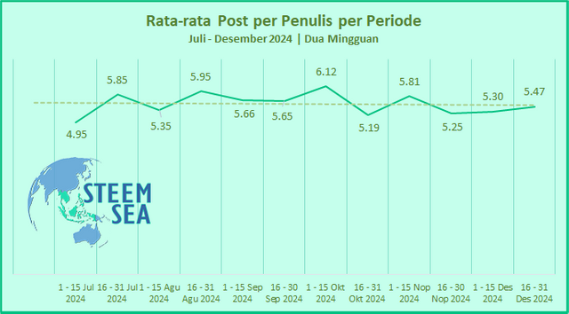 ssea-stsum24-dg11-postperauthorprd.png