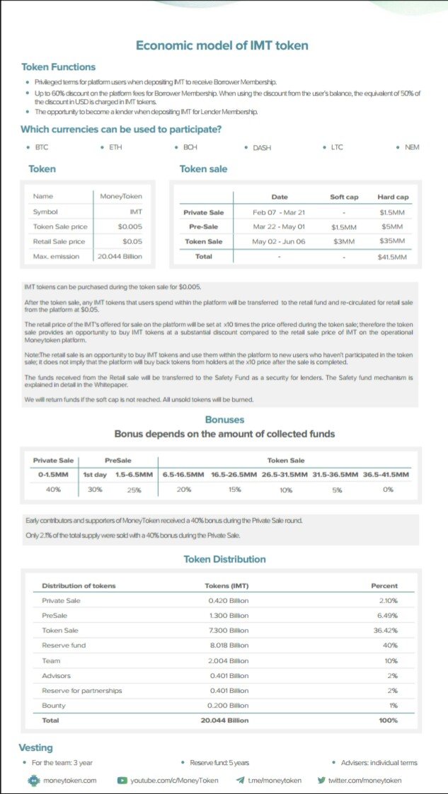 MoneyToken TokenSale.jpg