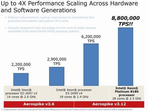 aerospike.jpg