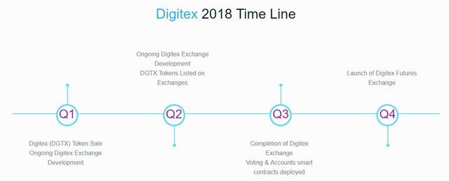 timeline roadmap.JPG