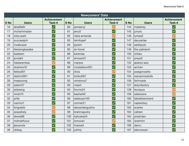 Block Reward - Newcomers-Task-4 (2)-13.jpg