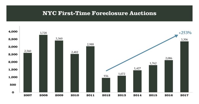 Foreclosures FB.jpg