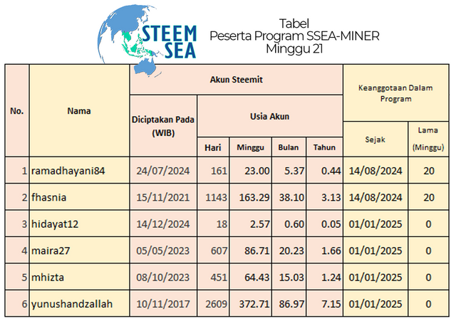 ssm-m21-tb04.png