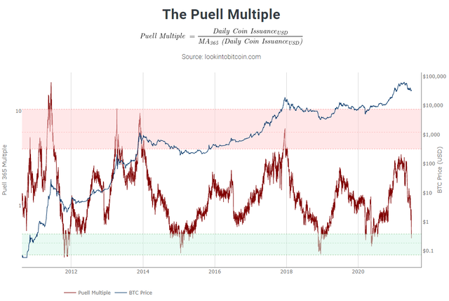 Key Bitcoin price indicator flashes its ‘fifth buy signal in BTC history’ png.png