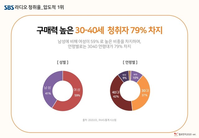 SBS고릴라 라디오광고 제안서_기본(SB_프로포함)_2020_0608.pdf_page_07.jpg