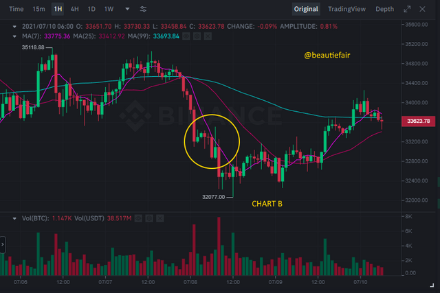 trend chasing and loss aversion bias.png