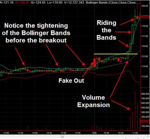 6top-6-chien-luoc-trading-bollinger-bands.jpg