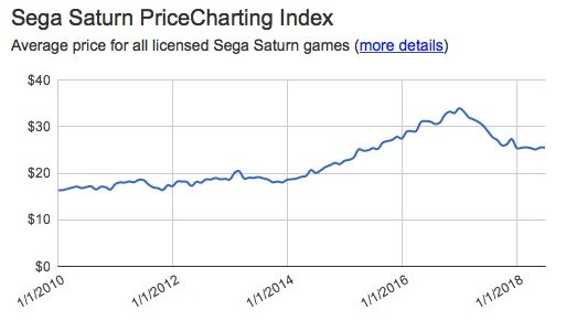 retro game prices