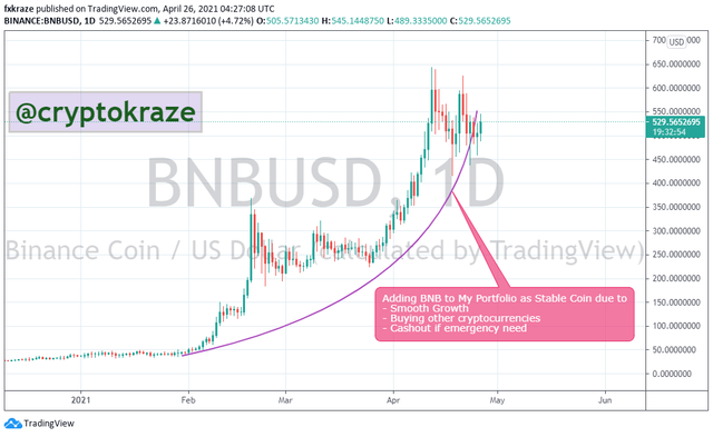 bnb chart.png
