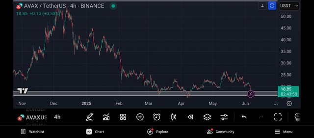 Screenshot_2025-06-06-02-16-02-627_com.tradingview.tradingviewapp.jpg