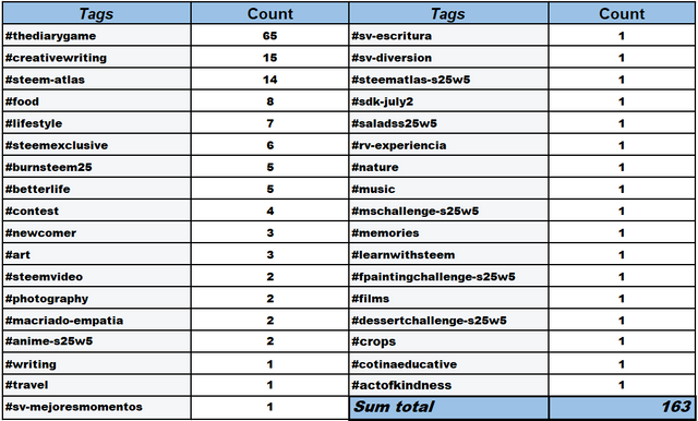 tags.PNG