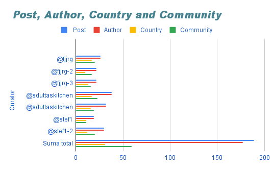 _Post, Author, Country and Community.png