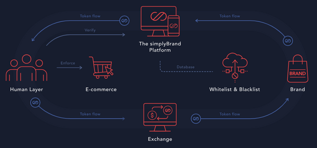 FireShot Capture 527 - simplyBrand.io I Blockchain Sahteciliğe Karşı T_ - https___simplybrand.io_en_.png