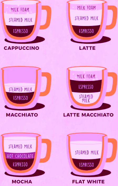Cappuccino vs. Latte (4 Main Differences) - Insanely Good