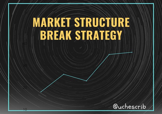 Market Structure Break Strategy.jpg