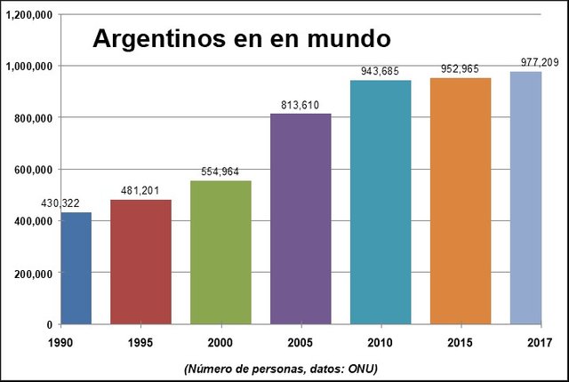 062 argentinos mundo.jpg